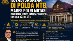 Rotasi Jabatan di Polda NTB, Mabes Polri Mutasi Direktur, Karo, Dansat Brimob hingga Kapolres